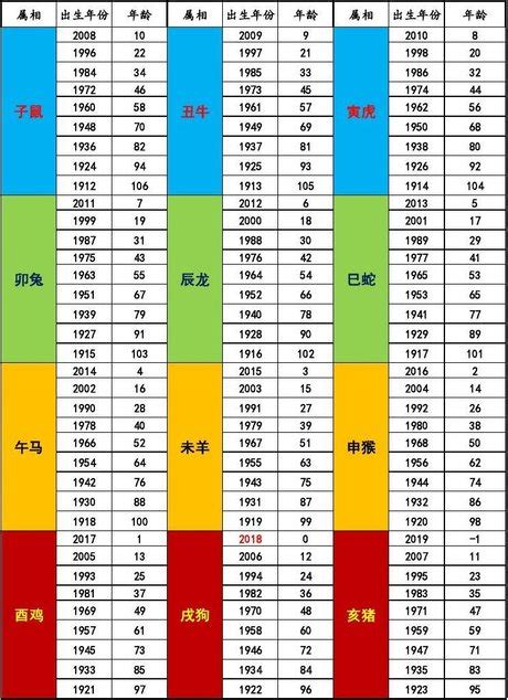 屬馬的年份|【十二生肖年份】12生肖年齡對照表、今年生肖 